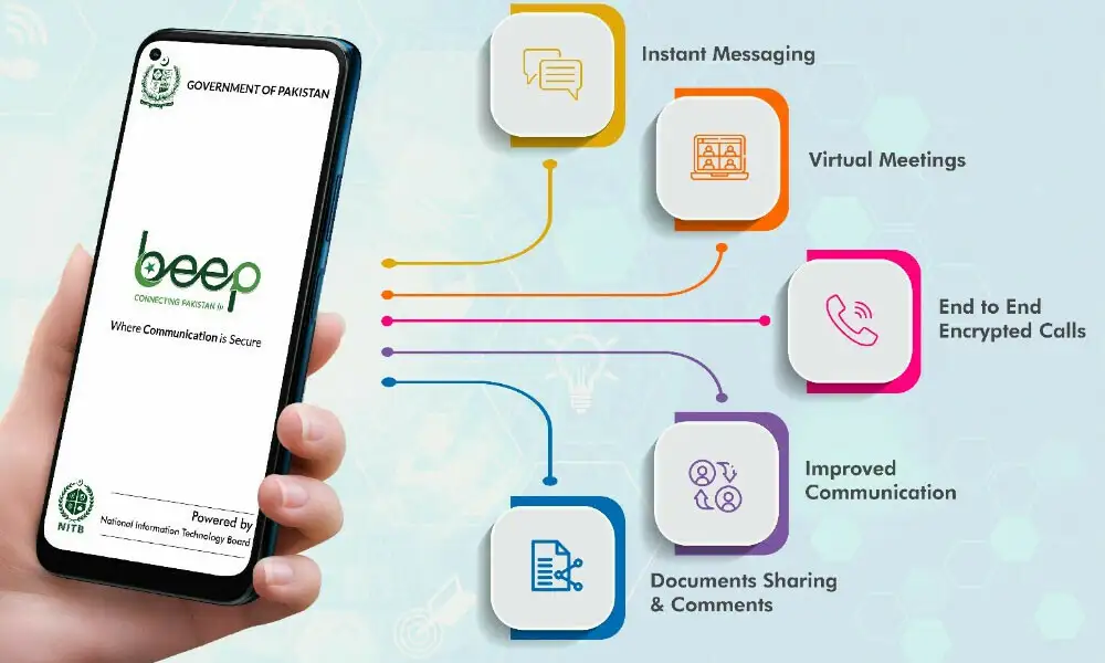 Beep Pakistan, new messaging app in pakistan